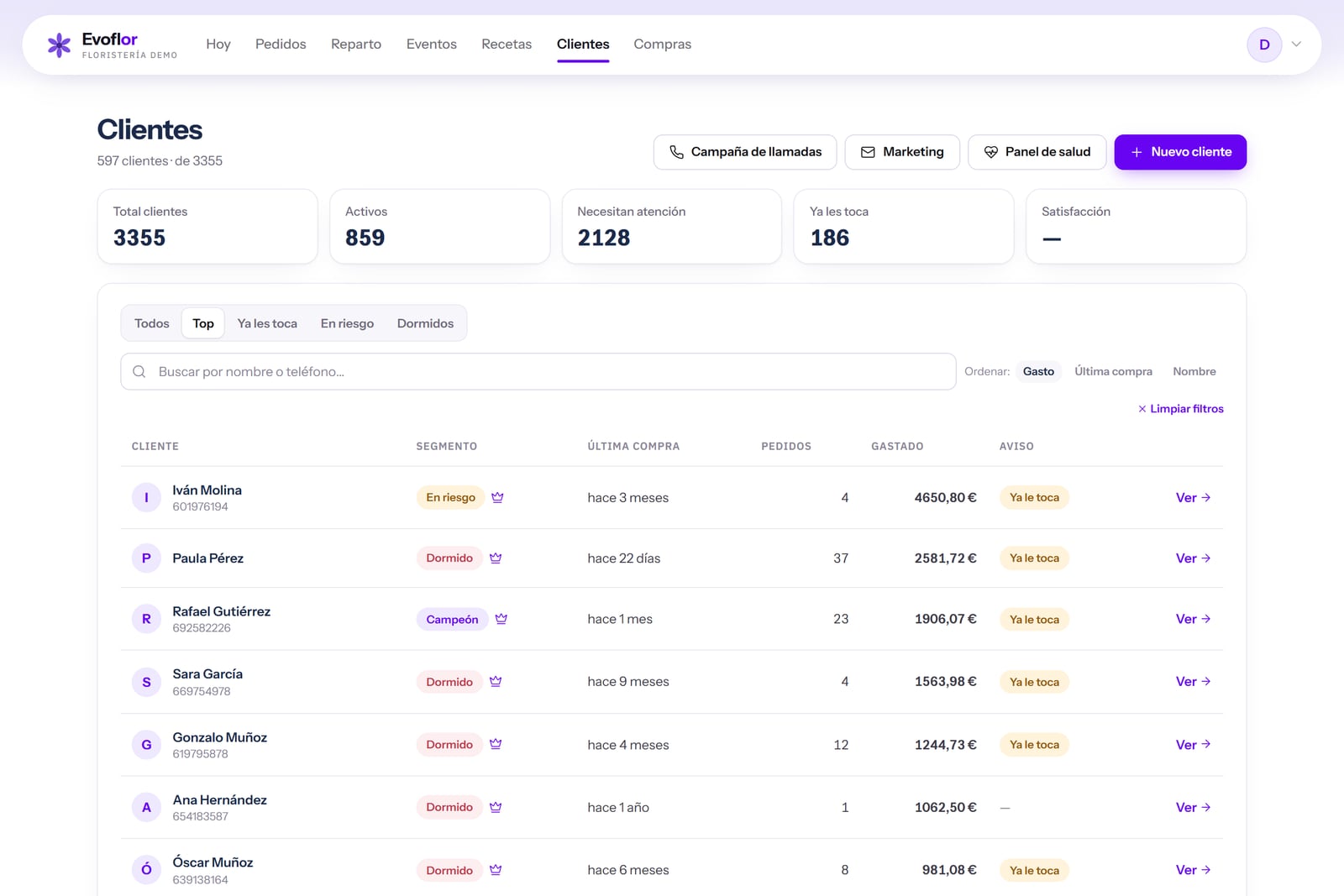 Evoflor, software for flower shops: customers with segment, last purchase, spend and alerts