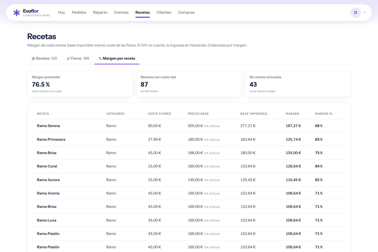 Evoflor, software for flower shops: margin of each recipe with flower cost and price